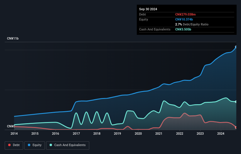 debt-equity-history-analysis