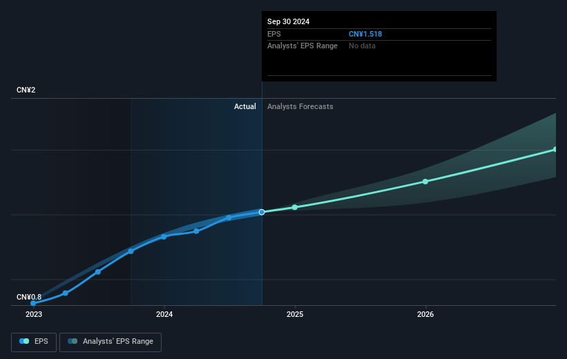 earnings-per-share-growth