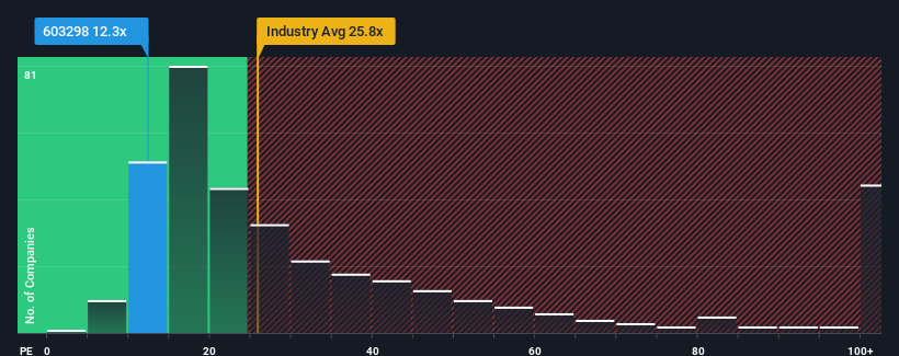 pe-multiple-vs-industry