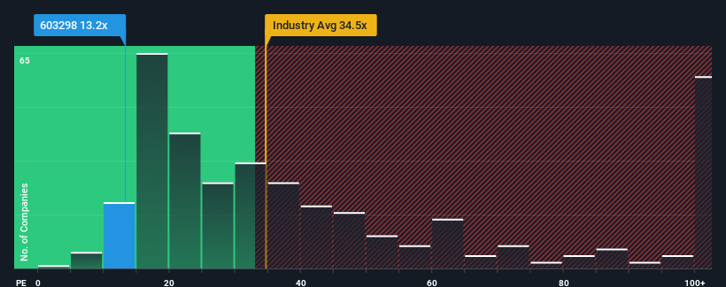 pe-multiple-vs-industry