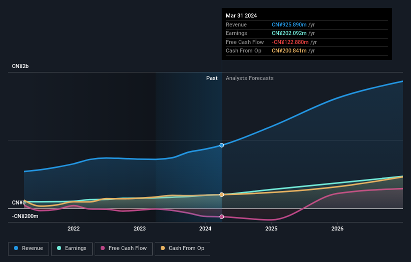 earnings-and-revenue-growth