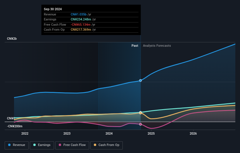 earnings-and-revenue-growth