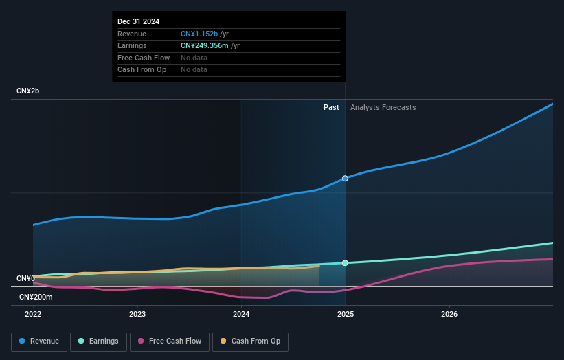 earnings-and-revenue-growth