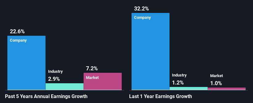 past-earnings-growth