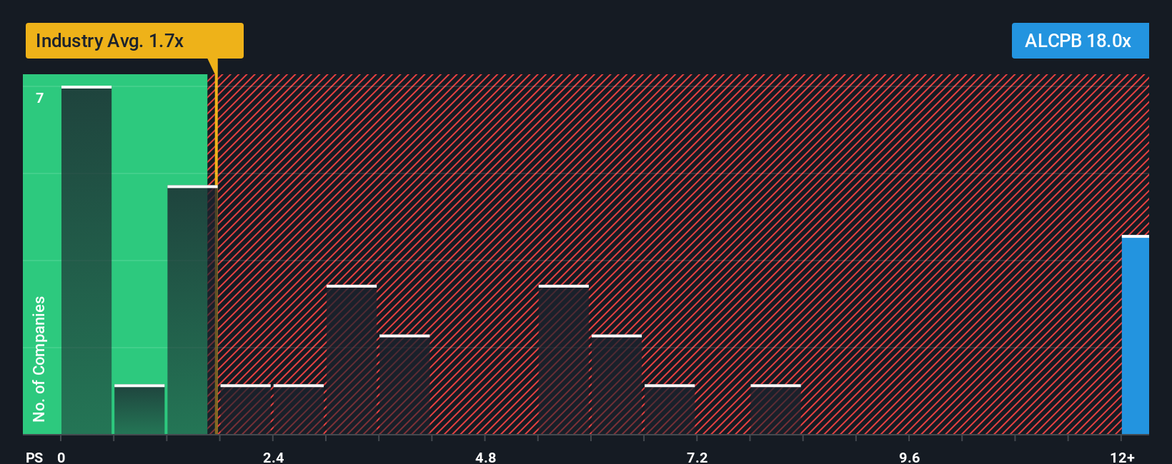 ps-multiple-vs-industry