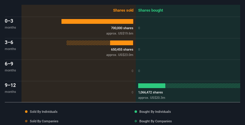 insider-trading-volume