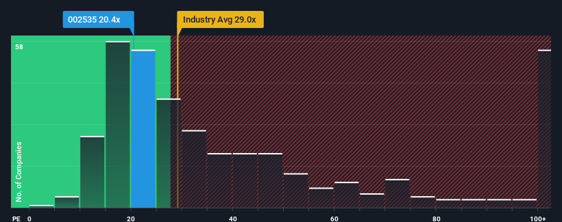 pe-multiple-vs-industry