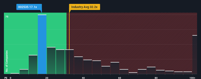 pe-multiple-vs-industry