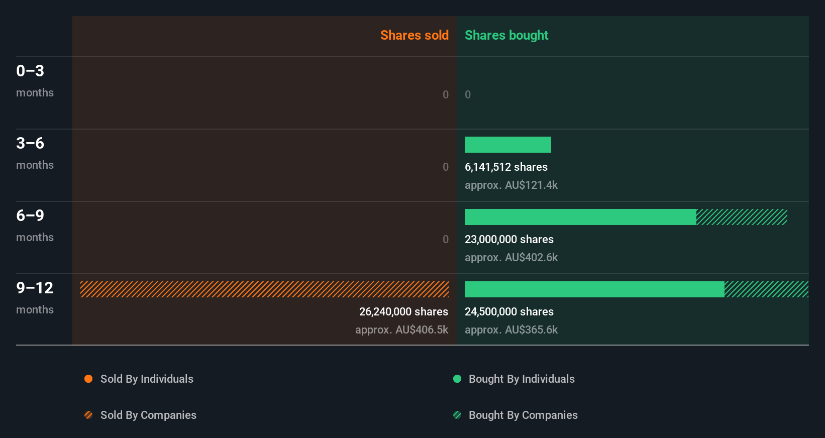 insider-trading-volume