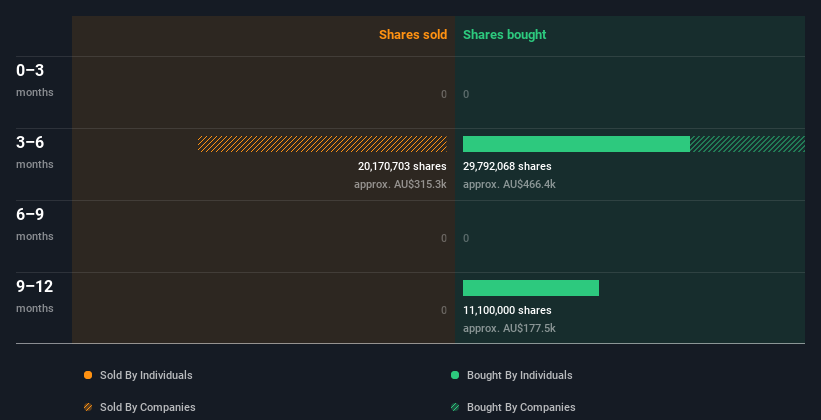 insider-trading-volume