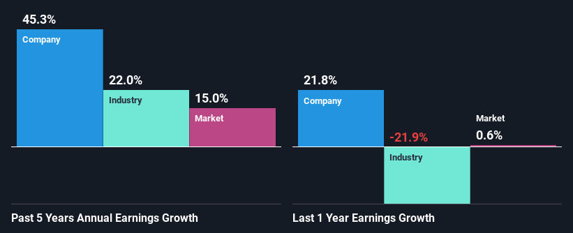 past-earnings-growth