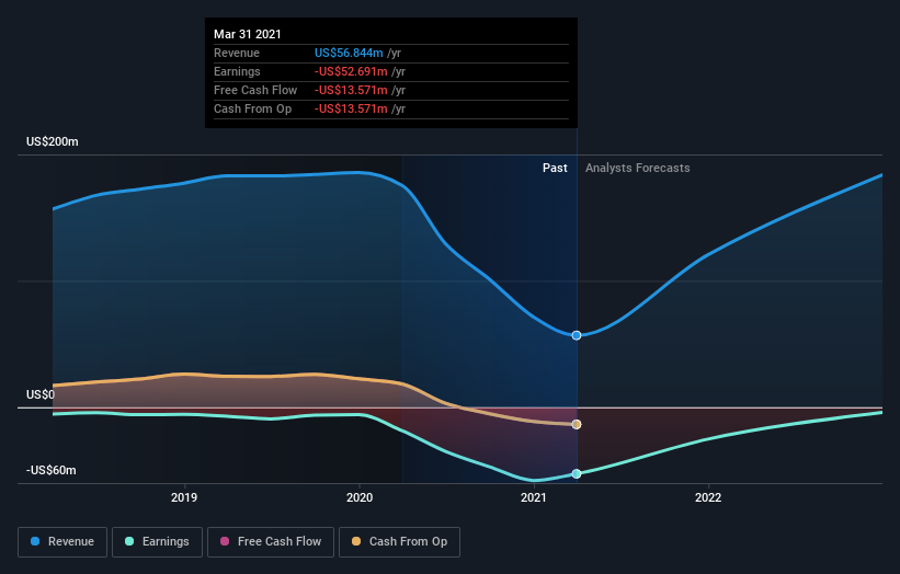 What Type Of Returns Would Sotherly Hotels'(NASDAQ:SOHO) Shareholders ...