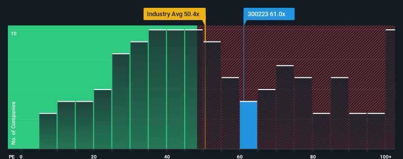 pe-multiple-vs-industry