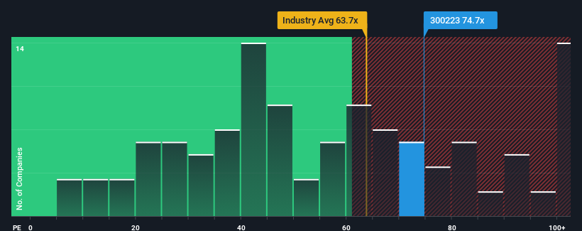 pe-multiple-vs-industry