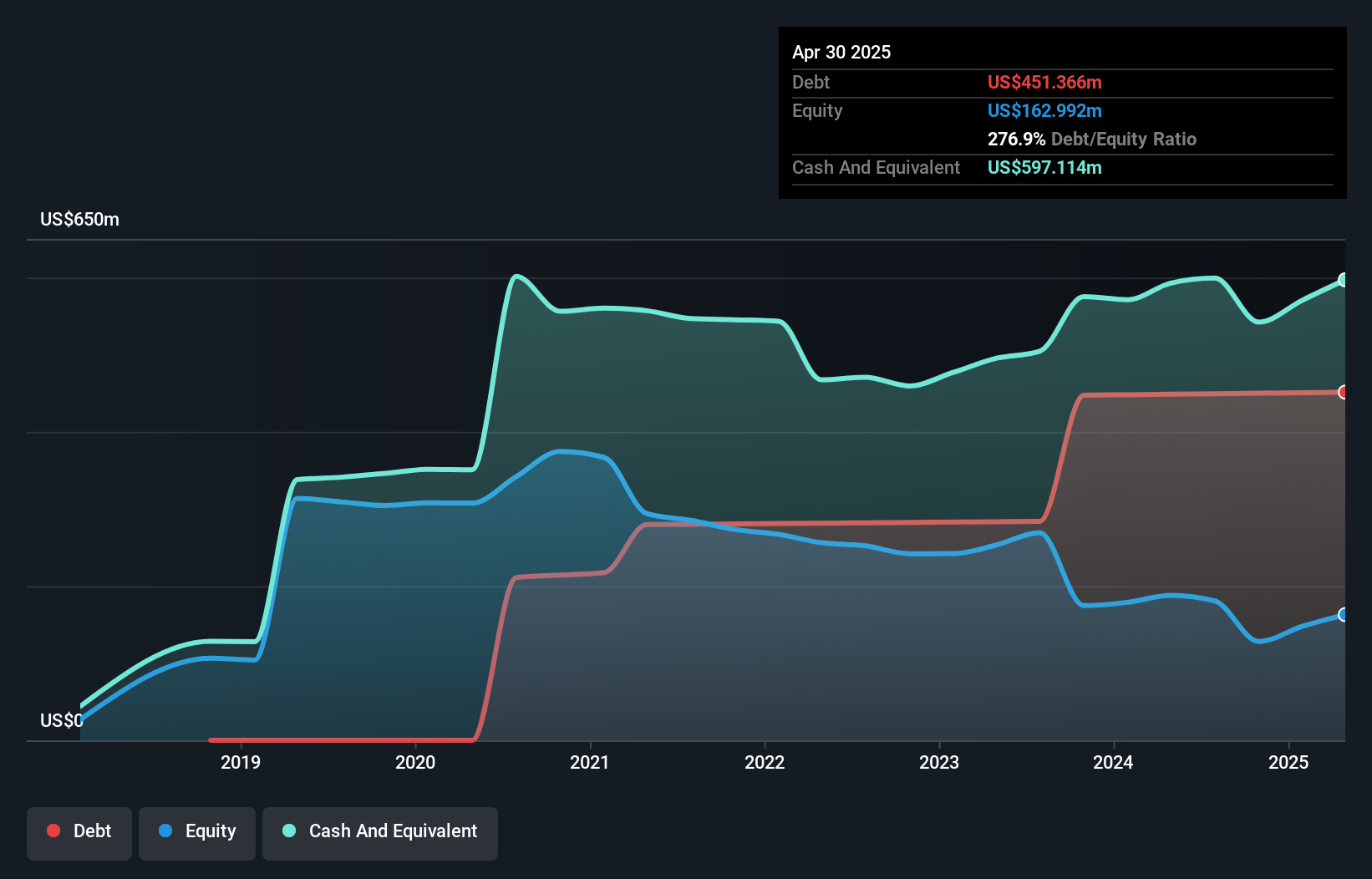 debt-equity-history-analysis