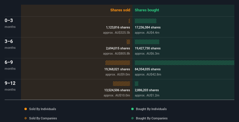 insider-trading-volume