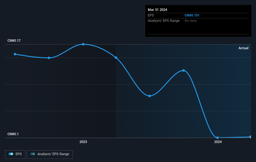 earnings-per-share-growth