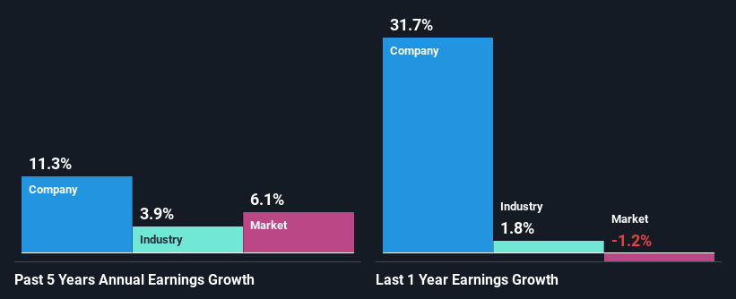 past-earnings-growth