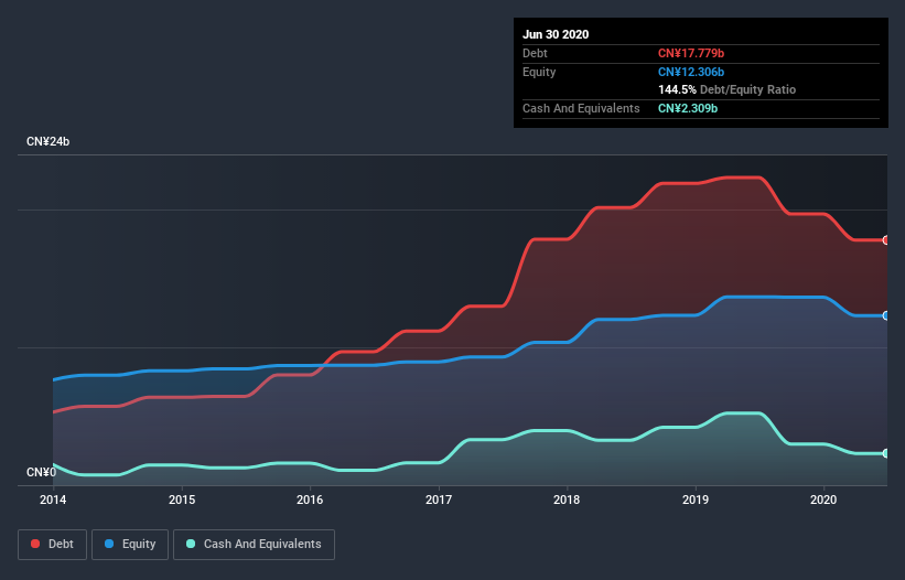 debt-equity-history-analysis