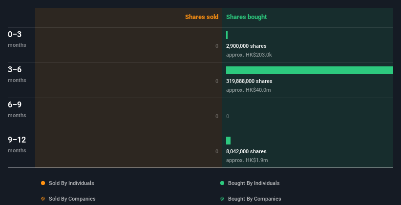 insider-trading-volume