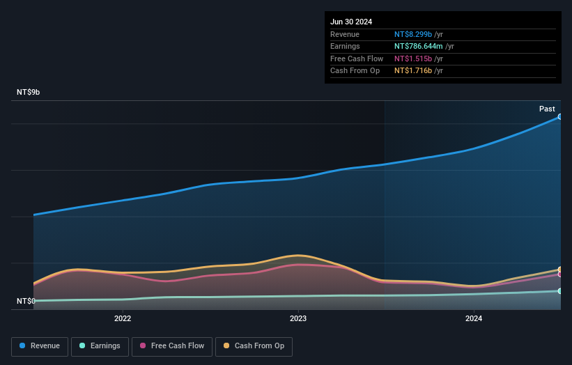 earnings-and-revenue-growth