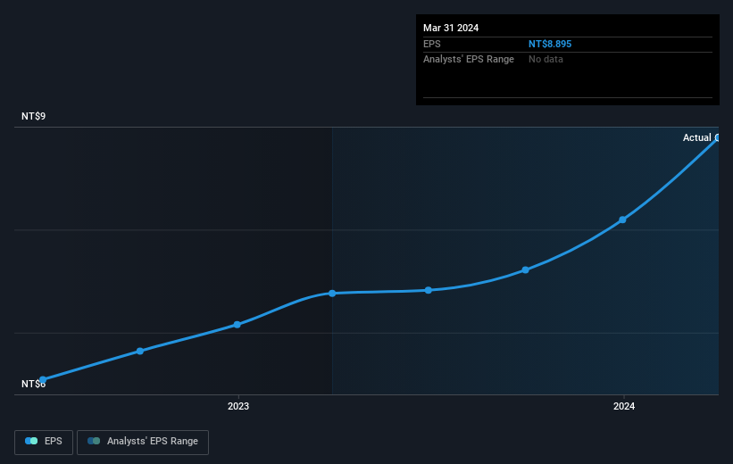 earnings-per-share-growth