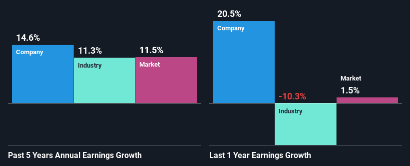 past-earnings-growth