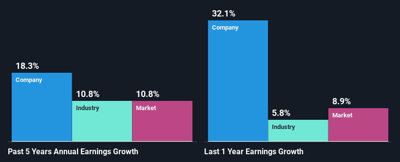 past-earnings-growth