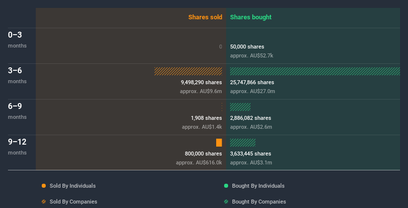 insider-trading-volume