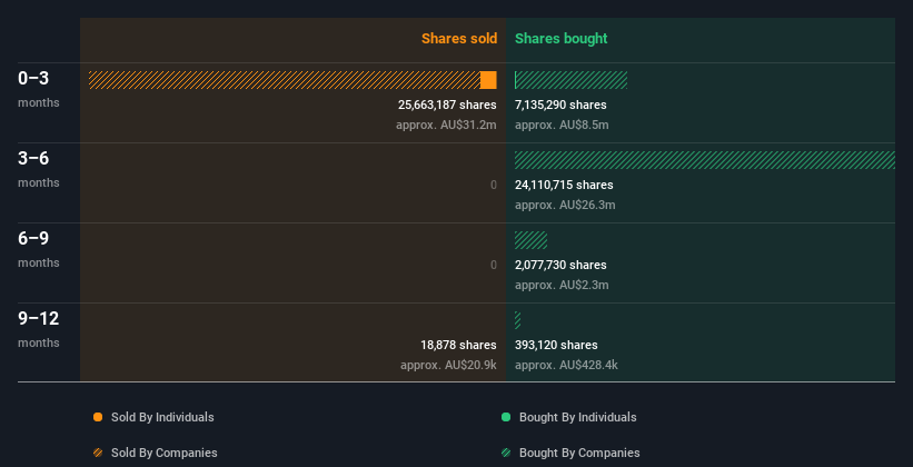 insider-trading-volume