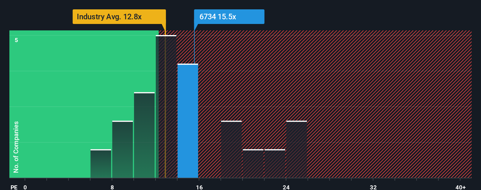 pe-multiple-vs-industry