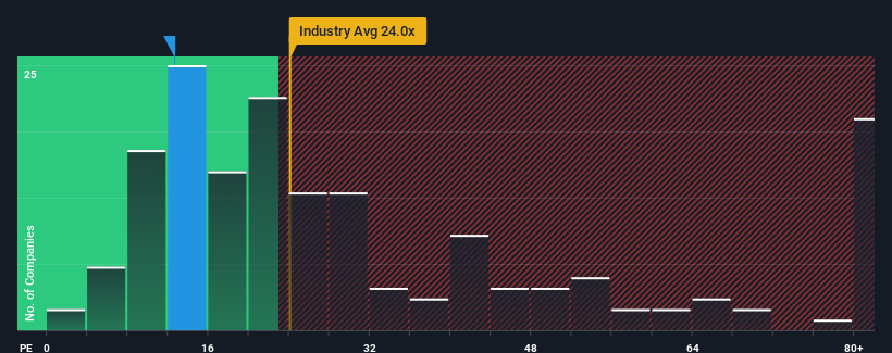 pe-multiple-vs-industry