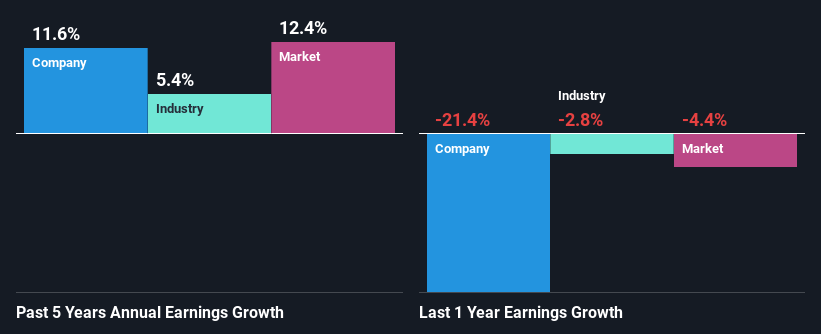 past-earnings-growth