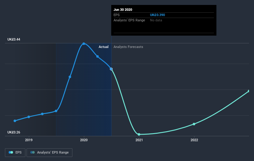 earnings-per-share-growth