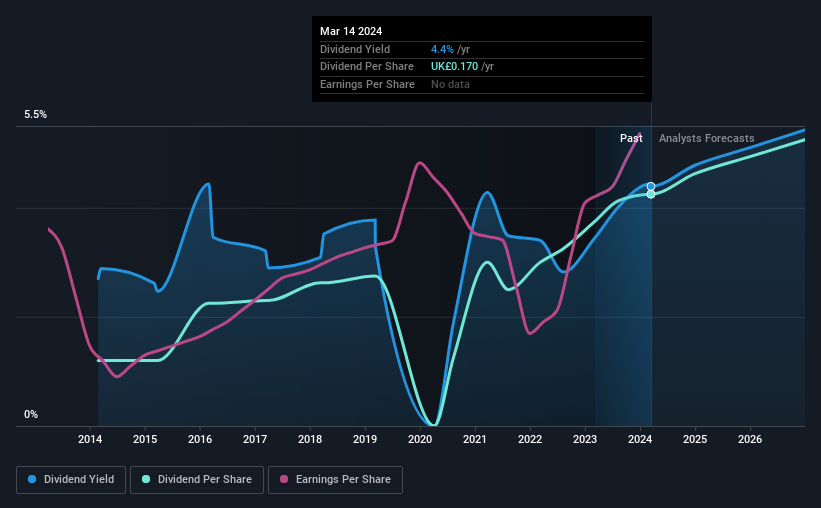 historic-dividend