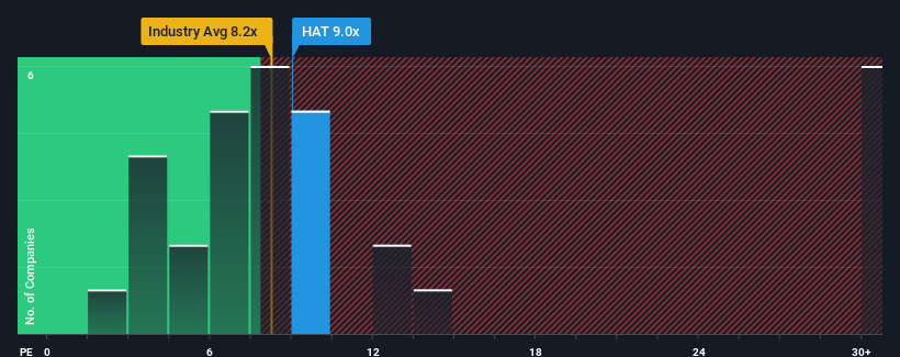 pe-multiple-vs-industry