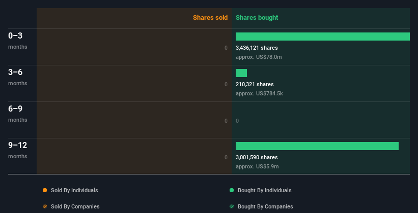 insider-trading-volume