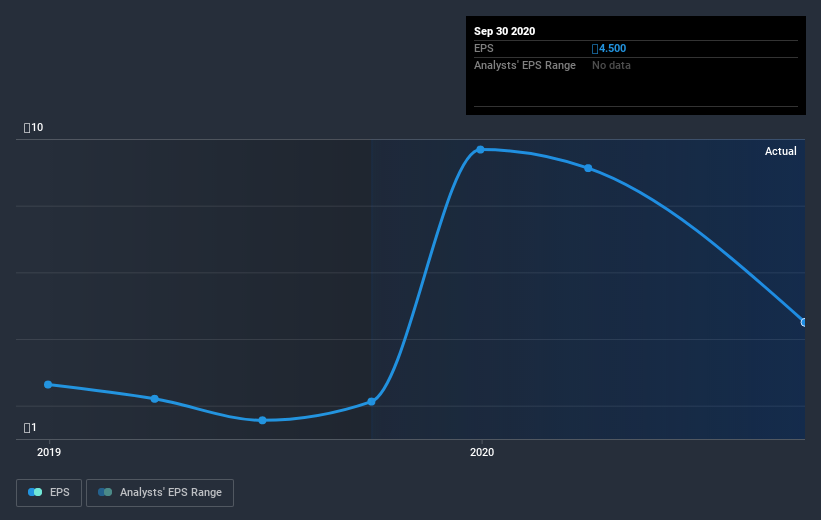 earnings-per-share-growth