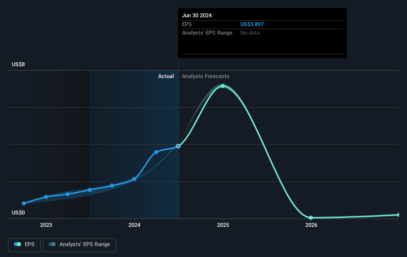 earnings-per-share-growth