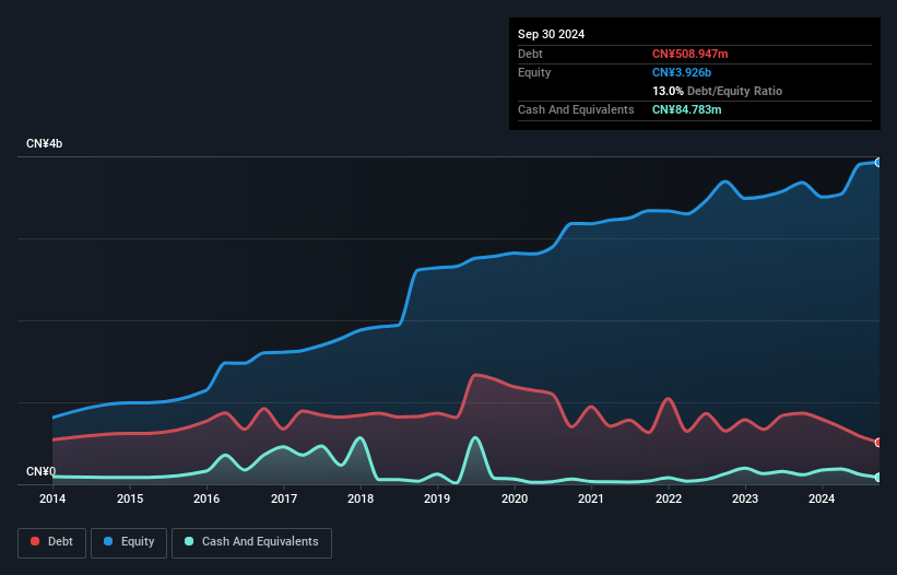 debt-equity-history-analysis