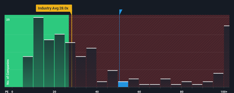 pe-multiple-vs-industry