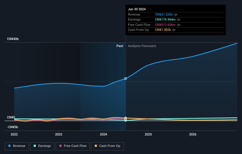 earnings-and-revenue-growth
