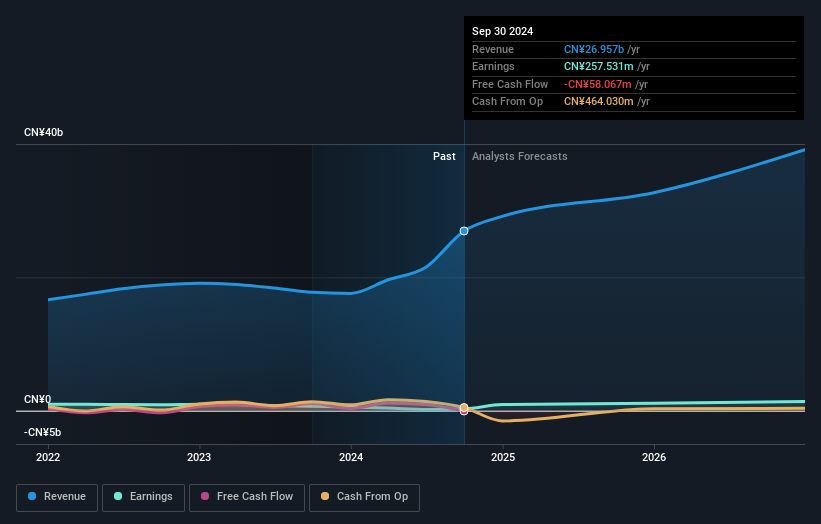 earnings-and-revenue-growth