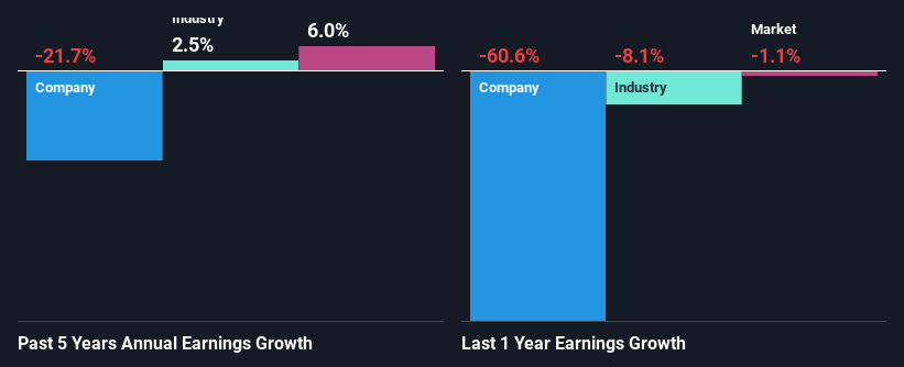 past-earnings-growth