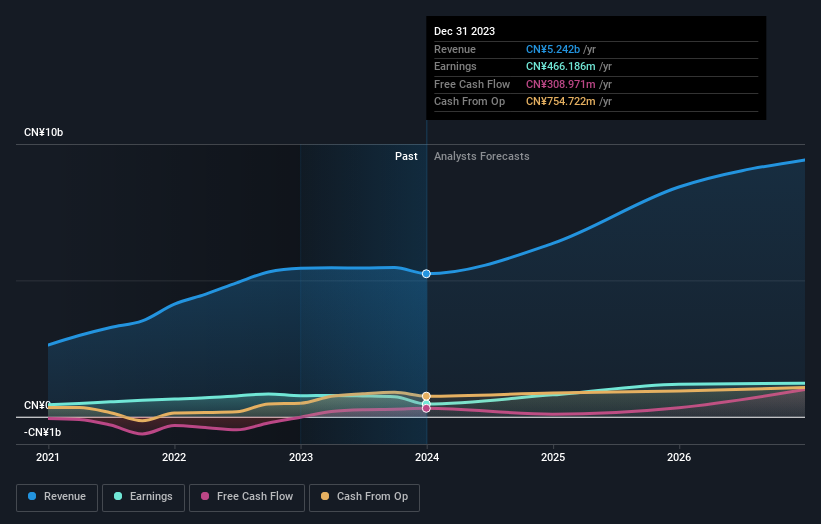 earnings-and-revenue-growth