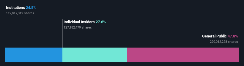 ownership-breakdown