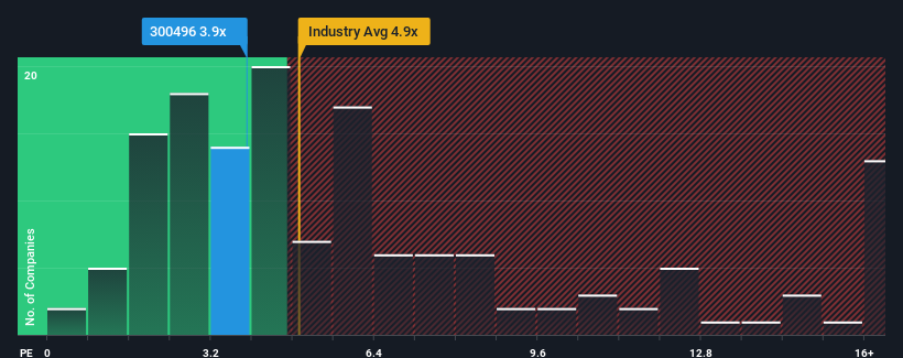 ps-multiple-vs-industry