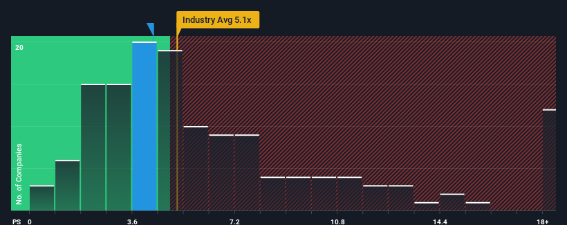 ps-multiple-vs-industry