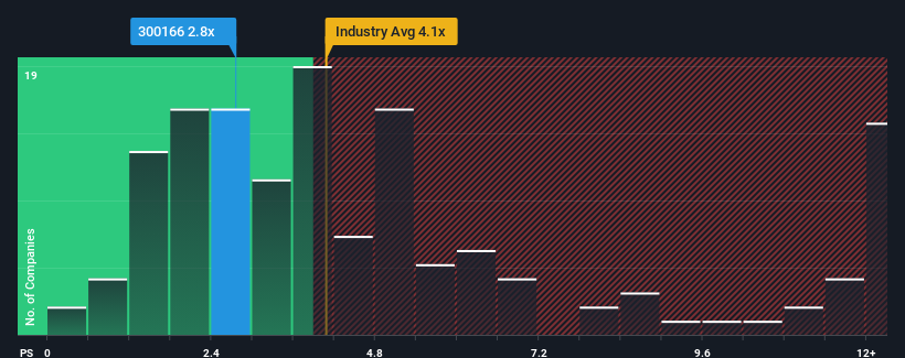ps-multiple-vs-industry