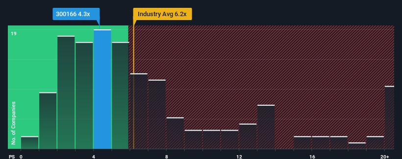 ps-multiple-vs-industry